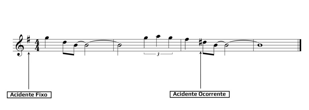 All of me - acidentes fixos - guitar class - marisa ramires